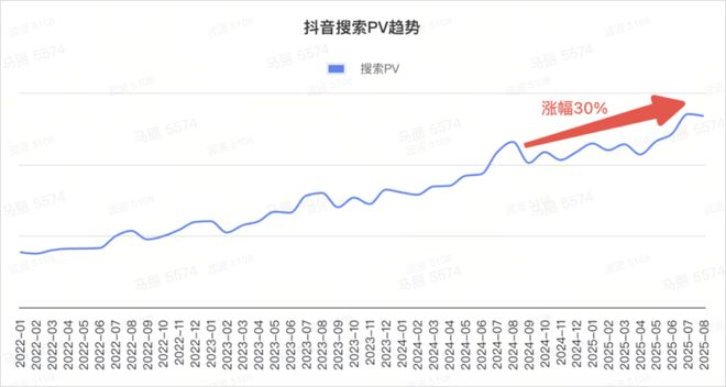 2026年抖音搜索趋势解析-抖音搜索生态的变革(图1)